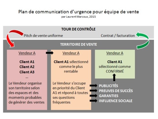 communication-quipe-de-vente