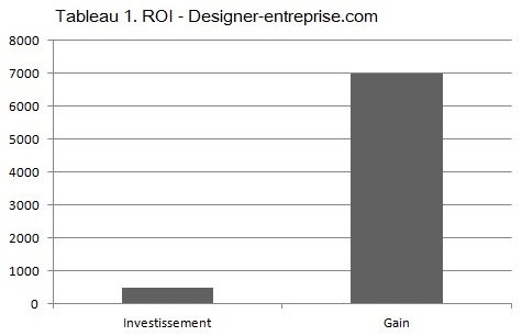 roi-1-laurent-marcoux